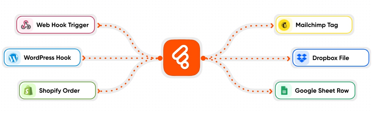 BIT FLOWS PRO - ADVANCED WORKFLOW AUTOMATION ALTERNATIVE TO ZAPIER IN WORDPRESS-www-blackvol-com.jpg