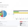 Sendy - Send newsletters, 100x cheaper Nulled