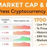 Coin Market Cap & Prices - WordPress Cryptocurrency Plugin Nulled