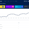 WhatsStore SaaS v1.0 - Online WhatsApp Store Builder